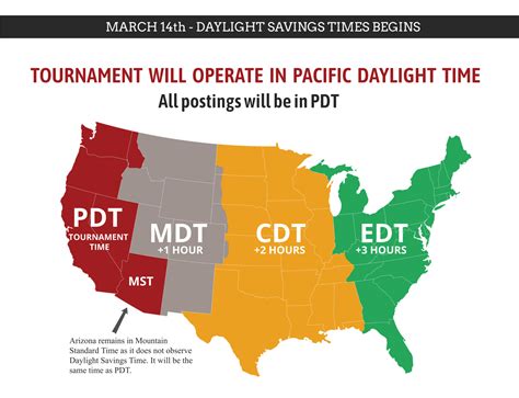 utc time to pst daylight savings time.